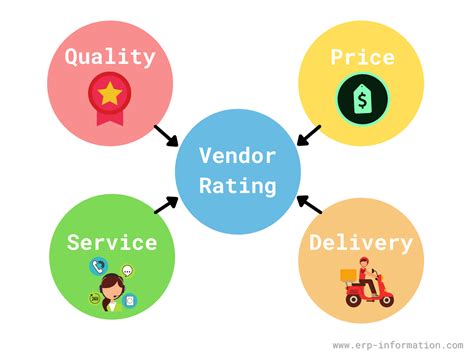 supplier evaluation rating
